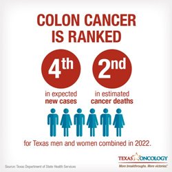 Colon Cancer Infographic