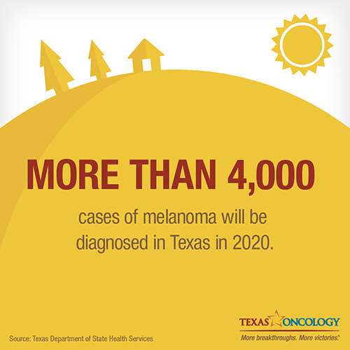 Texas ranks fifth in the nation for newly diagnosed cases of melanoma, the deadliest form of skin cancer.