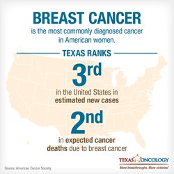 Breast Cancer Infographic