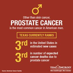 Prostate Cancer Infographic
