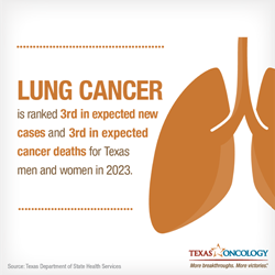 Lung Cancer Infographic
